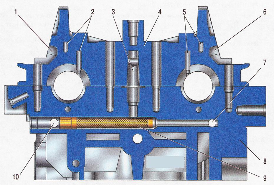 Схема гидравлической системы VCT автомобиль Форд Фокус 2