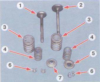 1, 2 - клапаны; 3 - наружная пружина; 4 - внутренняя пружина; 5 - верхняя тарелка; б - сухарь; 7 - нижняя тарелка