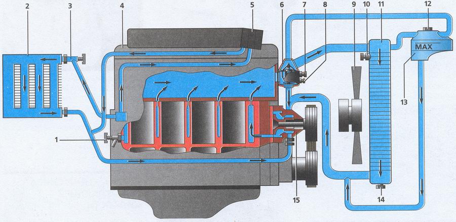 схема системы охлаждения автомобиля Волга ГАЗ 31105
