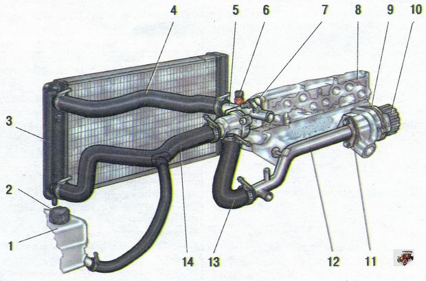 система охлаждения двигателя Лада Калина ВАЗ 1118