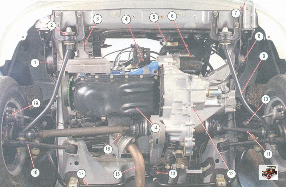расположение основных узлов и агрегатов автомобиля Лада Калина ВАЗ 1118 (вид снизу спереди, брызговик двигателя снят)